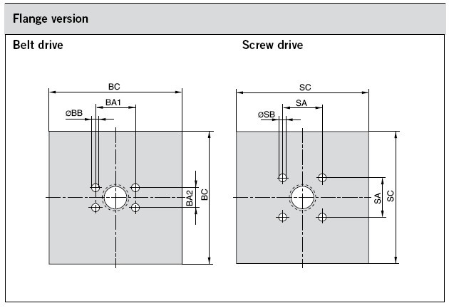 PARKER电动缸/线性单元/执行器